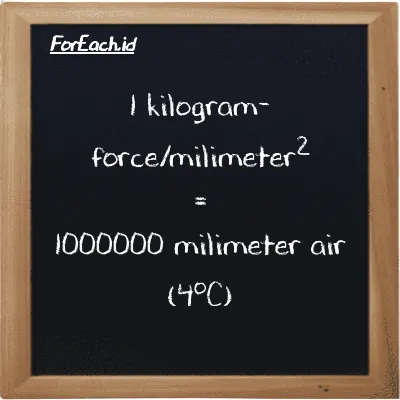 1 kilogram-force/milimeter<sup>2</sup> setara dengan 1000000 milimeter air (4<sup>o</sup>C) (1 kgf/mm<sup>2</sup> setara dengan 1000000 mmH2O)